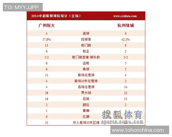 上海羽毛球队在邀请赛中以90分稳居积分榜首位